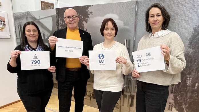 Die Mitarbeiterinnen des Standesamtsverband und der Bürgermeister stehen in seinem Büro nebeneinander und halten Plakate mit den Zahlen der Geburten, Eheschließungen und Todesfälle in die Kamera
